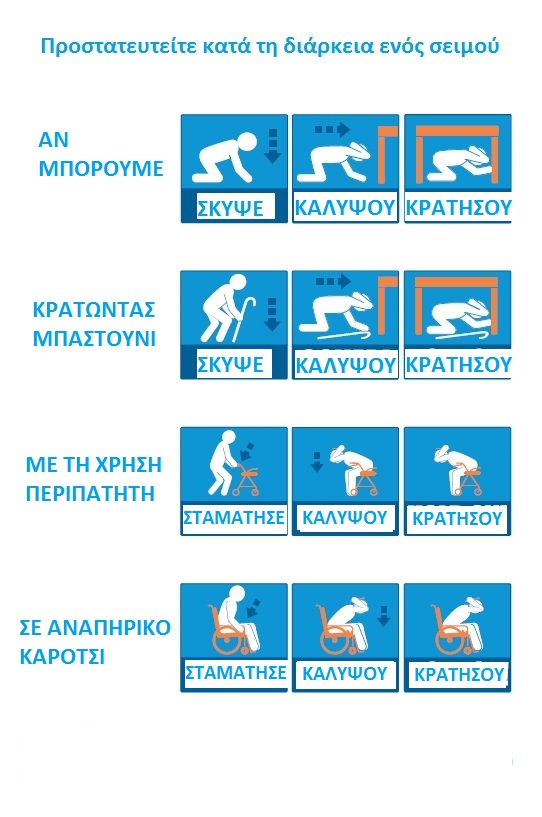 Προστάτευσε τοv εαυτό σου 1