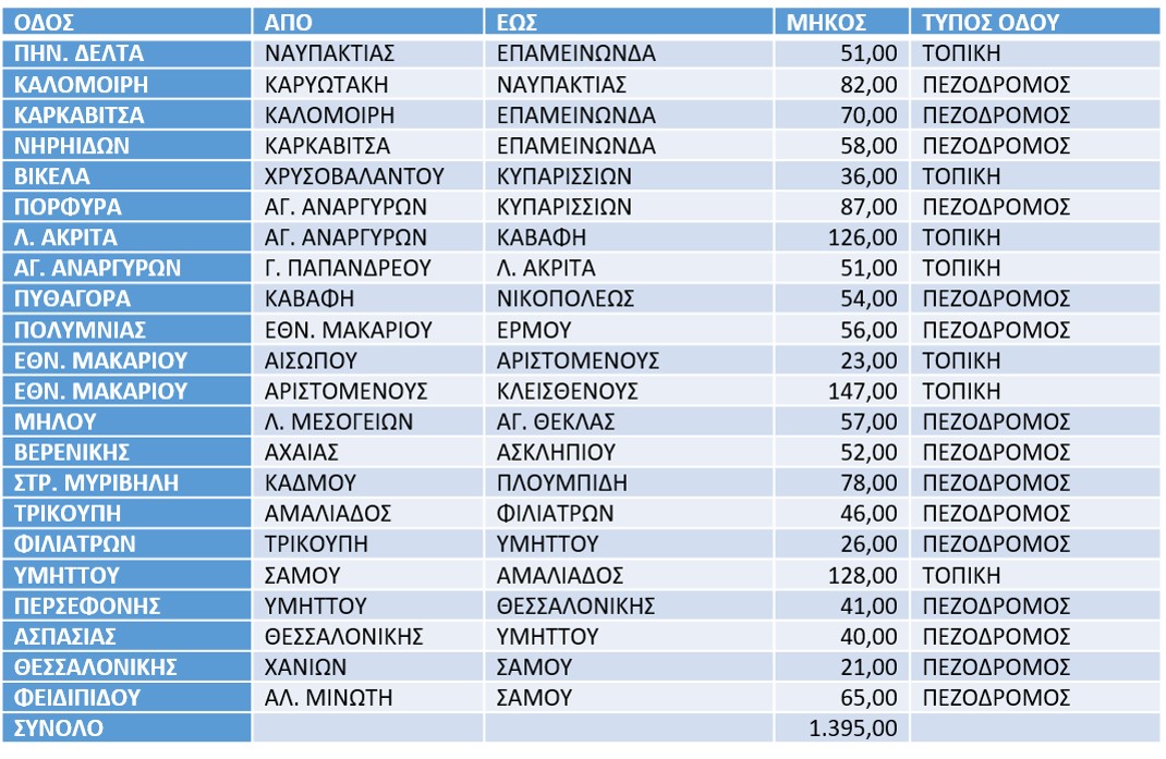 2017 02 03 Image Odoi Erga