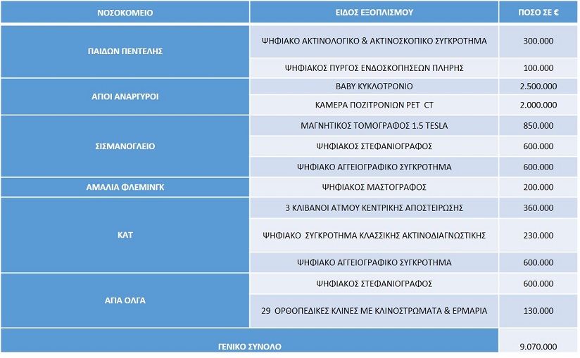 2017 07 06 Lista Nosokomeia Bta