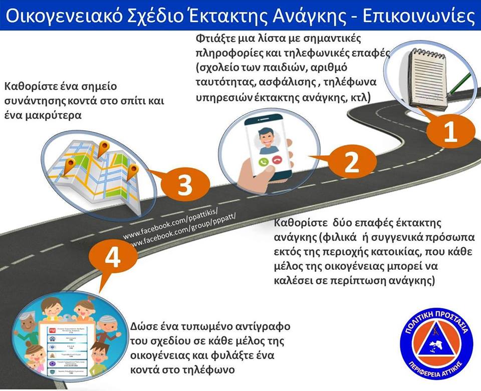 Οικογενειακό Σχέδιο Έκτακτης Ανάγκης