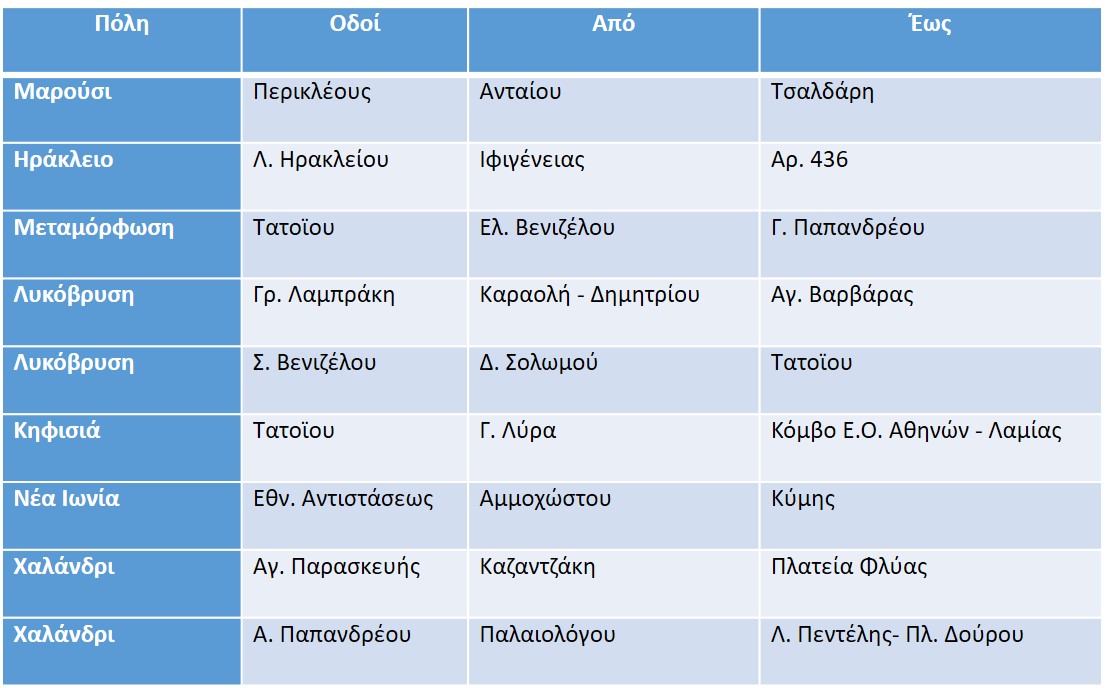2017 11 08 Pinakas Apokatastasi Odiko Diktyo Bta