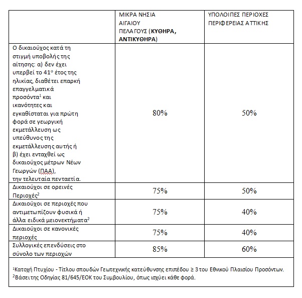 Πίνακας Έντασης Ενίσχυσης
