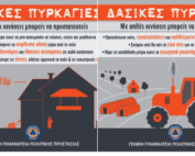 Δασικες Πυρκαγιές - Προσέχουμε - Προστατευόμαστε