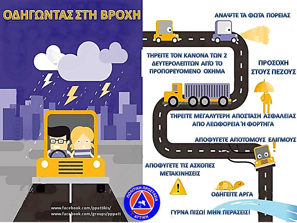 Ασφαλείς οδήγηση