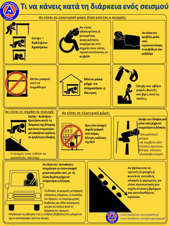 Προστστευόμεστε από σεισμό 2