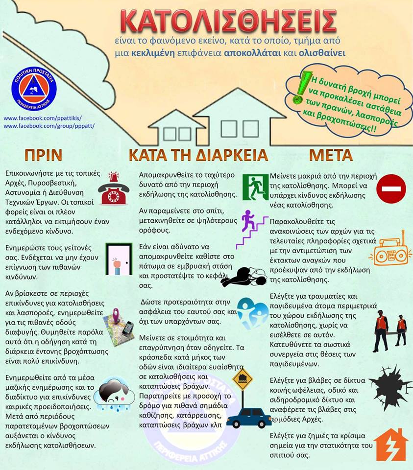 Κατολισθήσεις Συνοπτικές οδηγίες αυτοπροστασίας