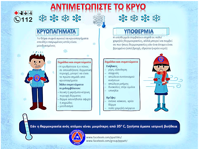 Κρυοπαγήματα Υποθερμία