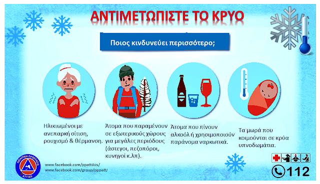 Ποιος Κινδυνεύει Περισσότερο