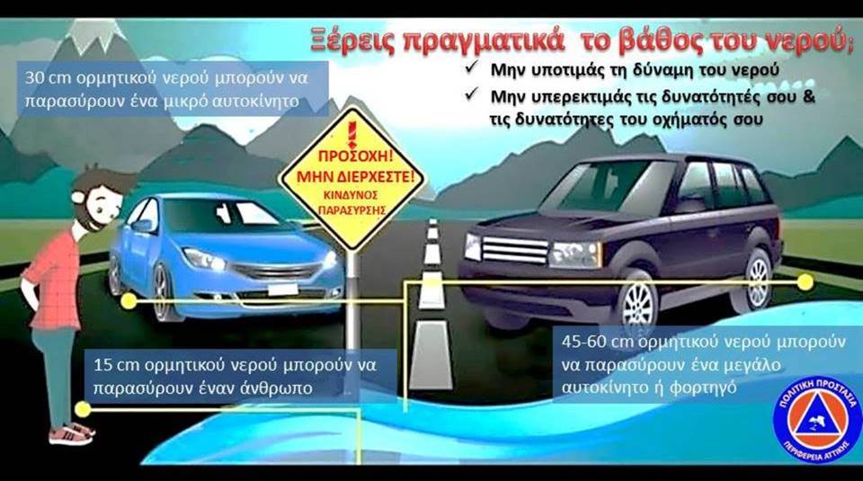 Προσοχή στα πλημμυρισμένα οδοστρώματα