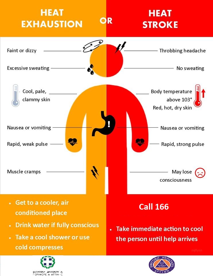 Heat Exhausion-Heatstroke