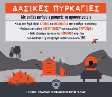 Απλές κινήσεις προστασίας από δασικές πυρκαγιές