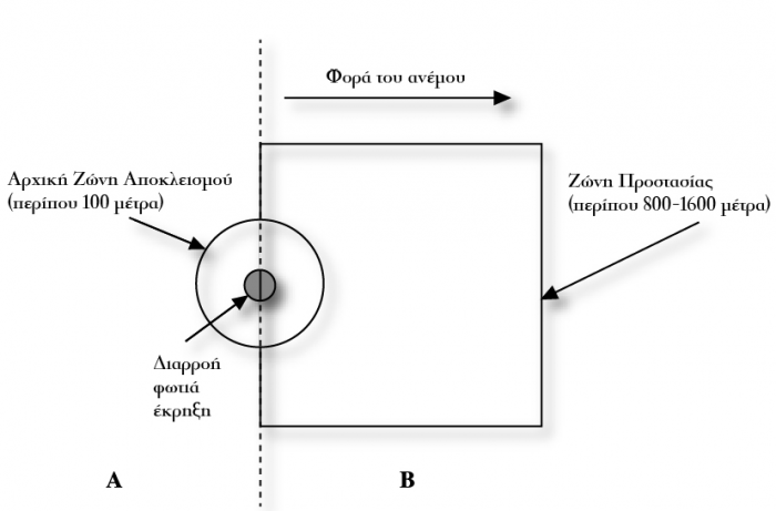 Ζώνη Απομάκρυνσης