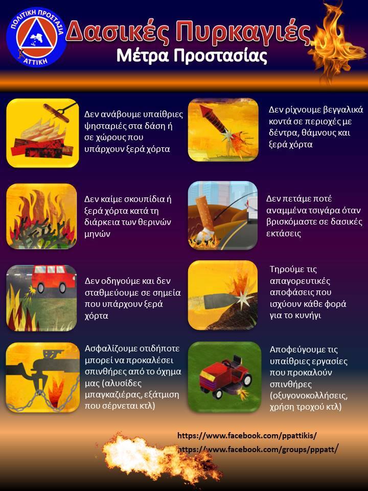 Δασικές Πυρκαγιές - Μέτρα Προστασίας