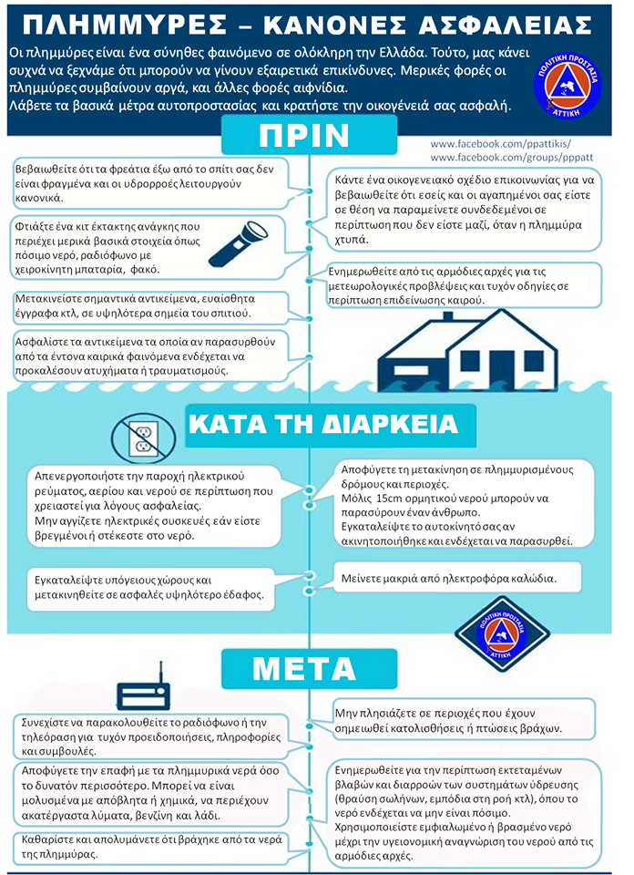 Πλημμύρες - Προετοιμαζόμαστε