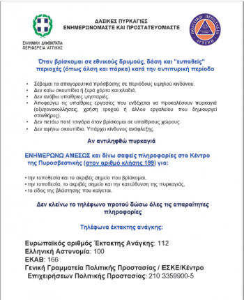 Δάση και Ευπαθείς Περιοχές