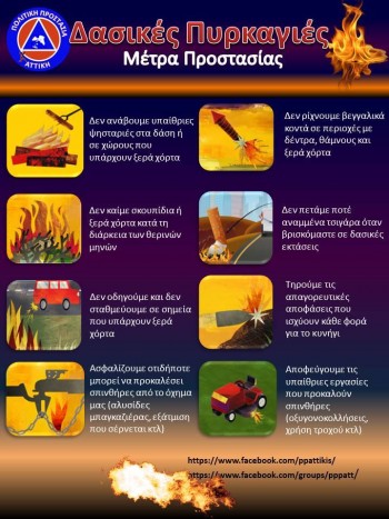 Δασικές Πυρκαγιές - Μέτρα Προστασίας