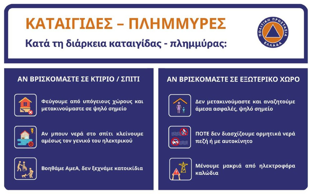 _Καταιγίδες_plimmires_social_card_0-1000x623